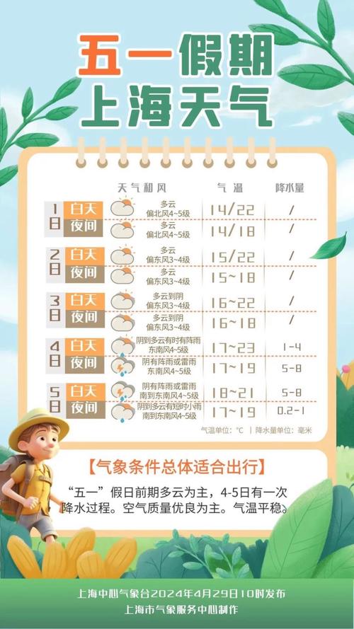 平湖天气未来几小时?平湖天气查询?-第2张图片-柯迪百科 平湖天气未来几小时?平湖天气查询?-第2张图片-柯迪百科