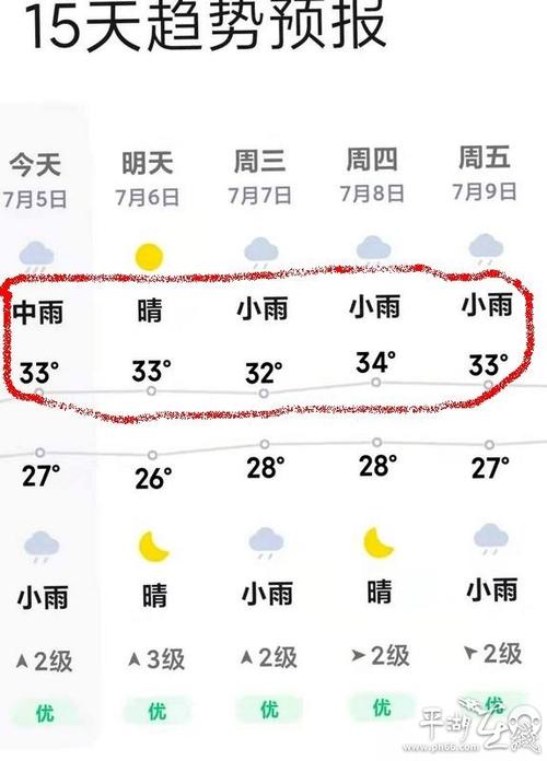平湖天气未来几小时?平湖天气查询?-第3张图片-柯迪百科 平湖天气未来几小时?平湖天气查询?-第3张图片-柯迪百科