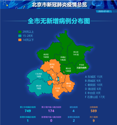 北京疫情最新通报,2025年元旦病毒爆发?-第2张图片-柯迪百科 北京疫情最新通报,2025年元旦病毒爆发?-第2张图片-柯迪百科