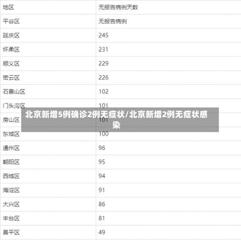 北京疫情最新通报,2025年元旦病毒爆发?-第8张图片-柯迪百科 北京疫情最新通报,2025年元旦病毒爆发?-第8张图片-柯迪百科