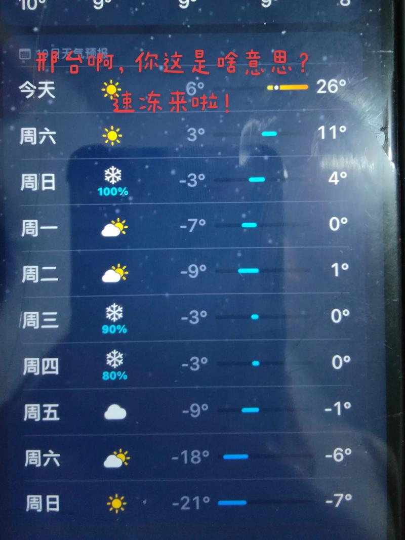 巨鹿十五日天气预报,巨鹿十五日天气预报最新?-第2张图片-柯迪百科 巨鹿十五日天气预报,巨鹿十五日天气预报最新?-第2张图片-柯迪百科