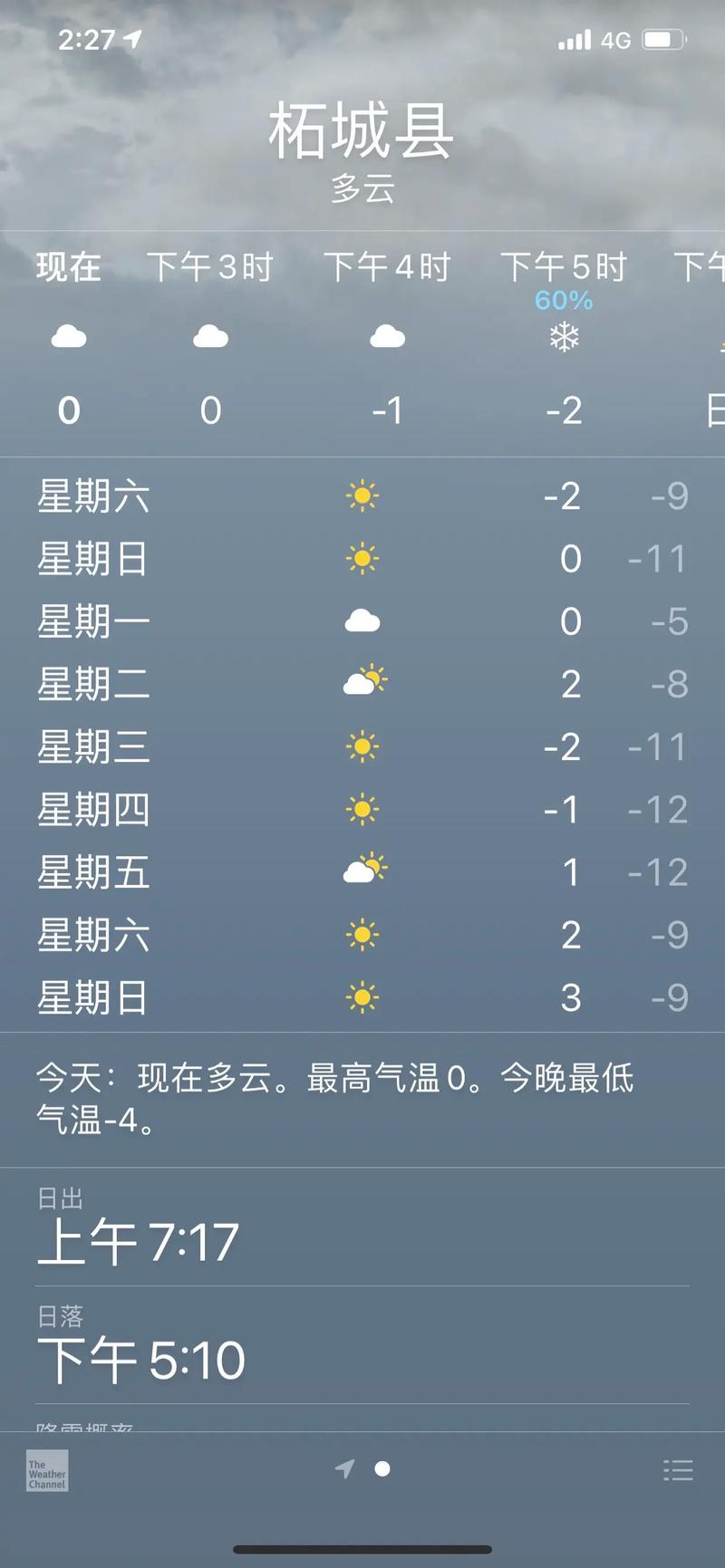 巨鹿十五日天气预报,巨鹿十五日天气预报最新?-第3张图片-柯迪百科 巨鹿十五日天气预报,巨鹿十五日天气预报最新?-第3张图片-柯迪百科