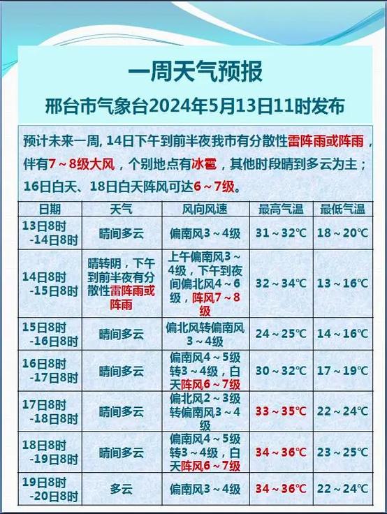 巨鹿十五日天气预报,巨鹿十五日天气预报最新?-第5张图片-柯迪百科 巨鹿十五日天气预报,巨鹿十五日天气预报最新?-第5张图片-柯迪百科