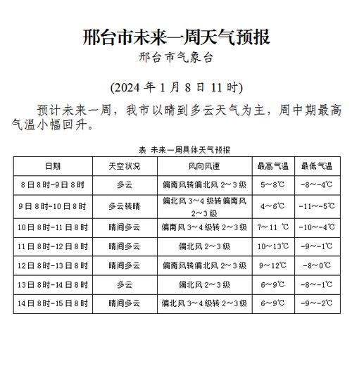 巨鹿十五日天气预报,巨鹿十五日天气预报最新?-第4张图片-柯迪百科 巨鹿十五日天气预报,巨鹿十五日天气预报最新?-第4张图片-柯迪百科