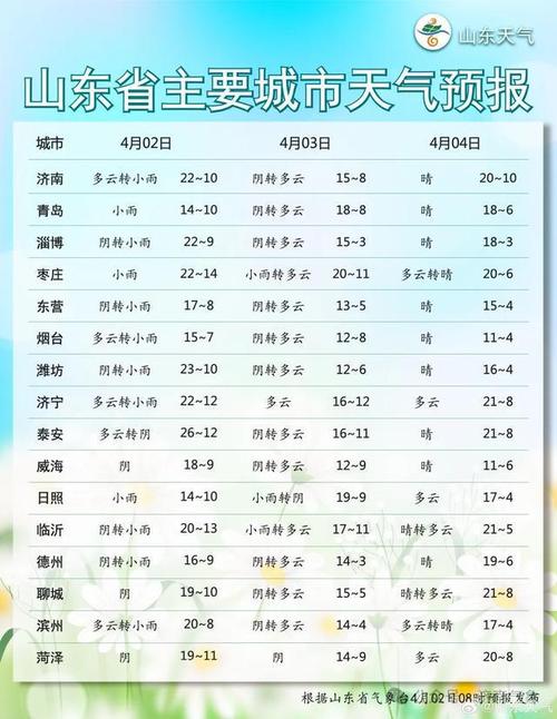 更新的临沂天气预报，临沂天气预报一周 今天？-第2张图片-柯迪百科