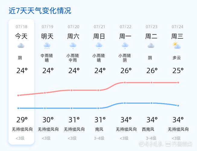 更新的临沂天气预报，临沂天气预报一周 今天？-第3张图片-柯迪百科