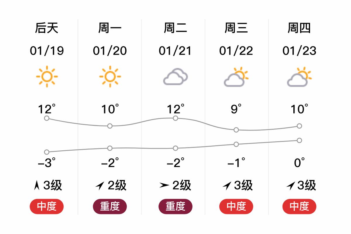 更新的临沂天气预报，临沂天气预报一周 今天？-第4张图片-柯迪百科