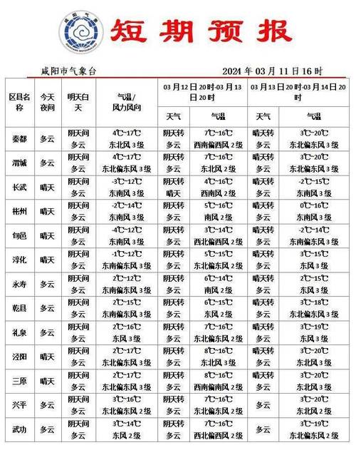 河北魏县的天气预报，河北魏县天气预报最新今天
