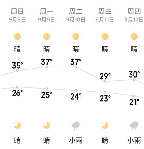 河北魏县的天气预报,河北魏县天气预报最新今天-第3张图片-柯迪百科 河北魏县的天气预报,河北魏县天气预报最新今天-第3张图片-柯迪百科