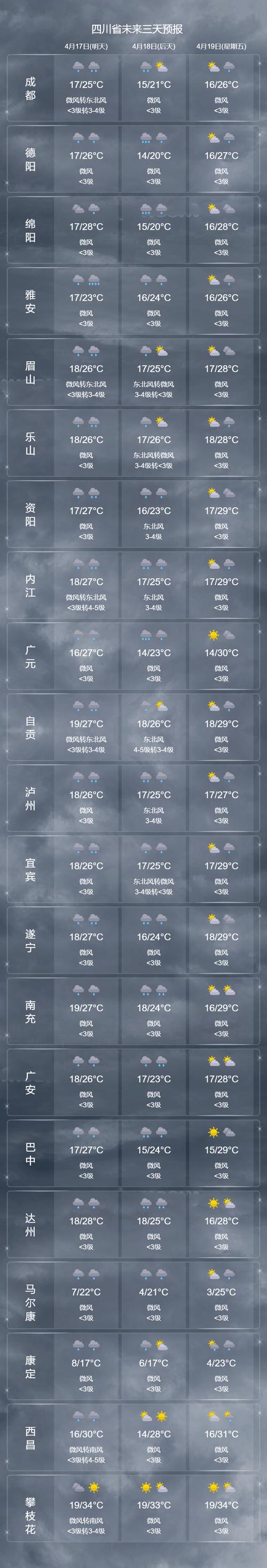 234夹江天气预报,夹江天气天气-第6张图片-柯迪百科 234夹江天气预报,夹江天气天气-第6张图片-柯迪百科