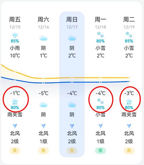 234夹江天气预报,夹江天气天气-第8张图片-柯迪百科 234夹江天气预报,夹江天气天气-第8张图片-柯迪百科