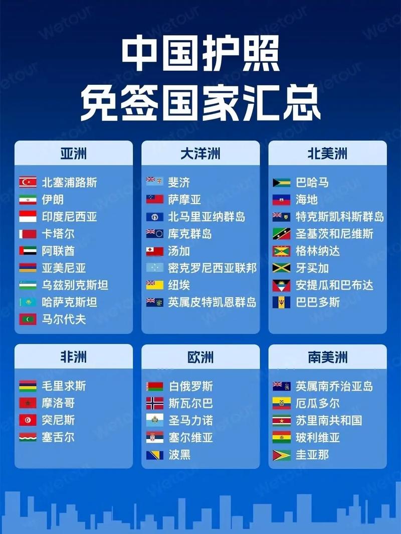 中国免签证国家，中国免签证国家一览表？