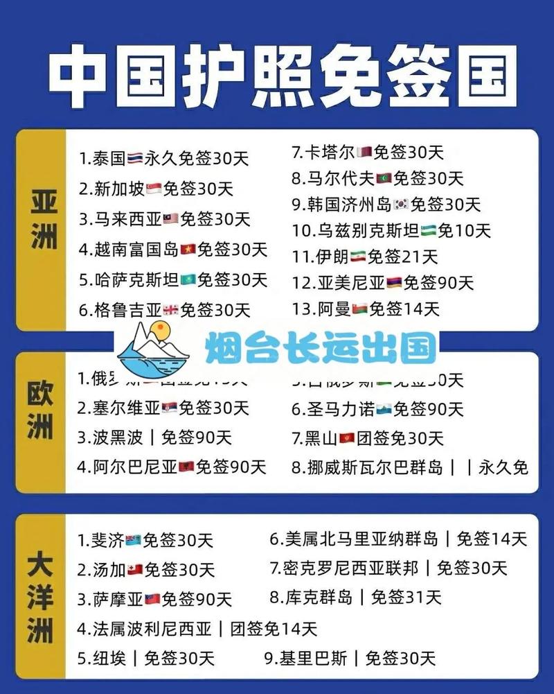 中国免签证国家,中国免签证国家一览表?-第2张图片-柯迪百科 中国免签证国家,中国免签证国家一览表?-第2张图片-柯迪百科