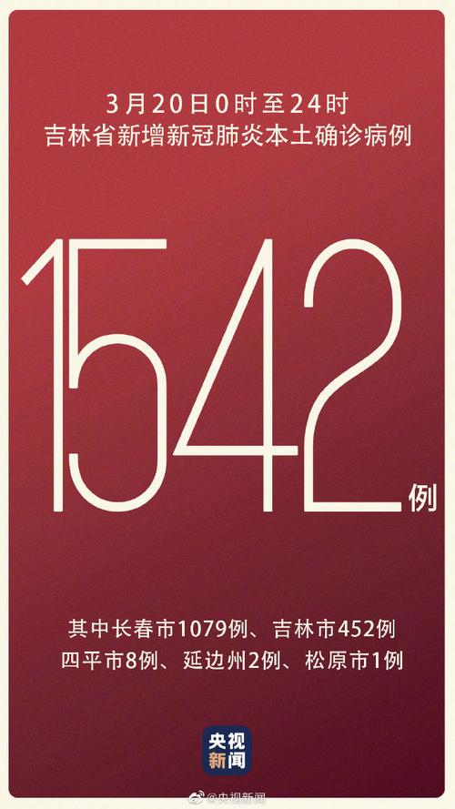 松原疫情最新通报,松原疫情最新报告-第4张图片-柯迪百科 松原疫情最新通报,松原疫情最新报告-第4张图片-柯迪百科