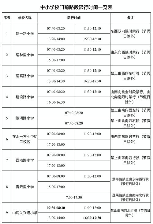新乡限号，2025年限号轮换日期？