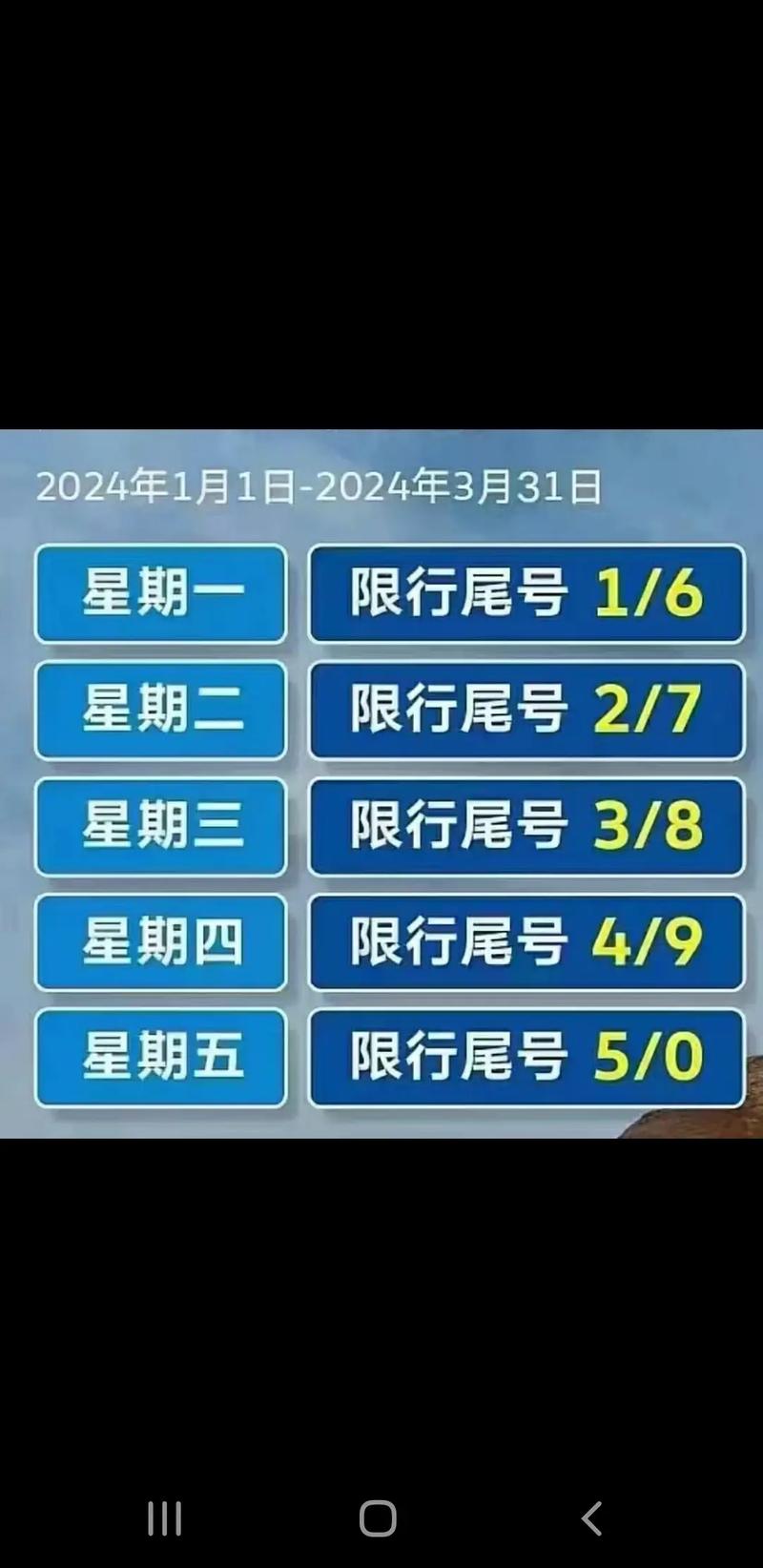 新乡限号,2025年限号轮换日期?-第3张图片-柯迪百科 新乡限号,2025年限号轮换日期?-第3张图片-柯迪百科
