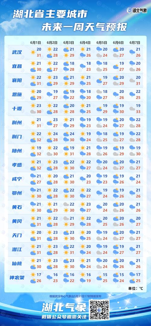 恩施天气预报实时,恩施天气网-第2张图片-柯迪百科 恩施天气预报实时,恩施天气网-第2张图片-柯迪百科