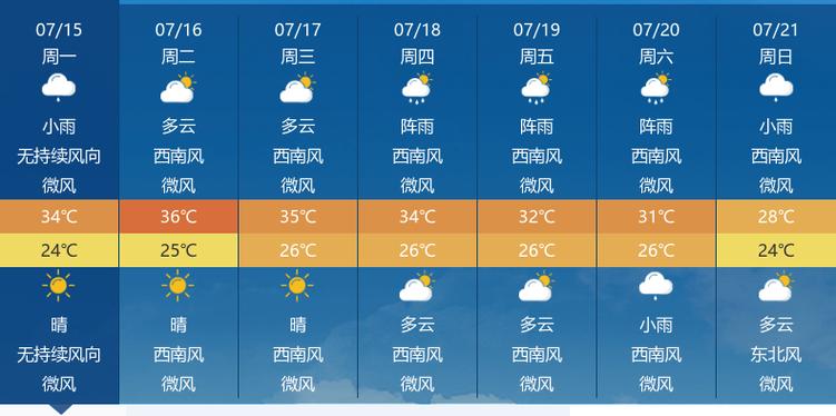 恩施天气预报实时,恩施天气网-第4张图片-柯迪百科 恩施天气预报实时,恩施天气网-第4张图片-柯迪百科