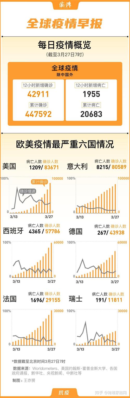 墨西哥疫情病例，墨西哥疫情新增病例