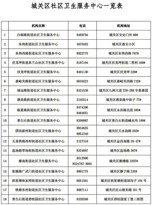 最新疫情兰州市,兰州最新疫情防控公告?-第4张图片-柯迪百科 最新疫情兰州市,兰州最新疫情防控公告?-第4张图片-柯迪百科