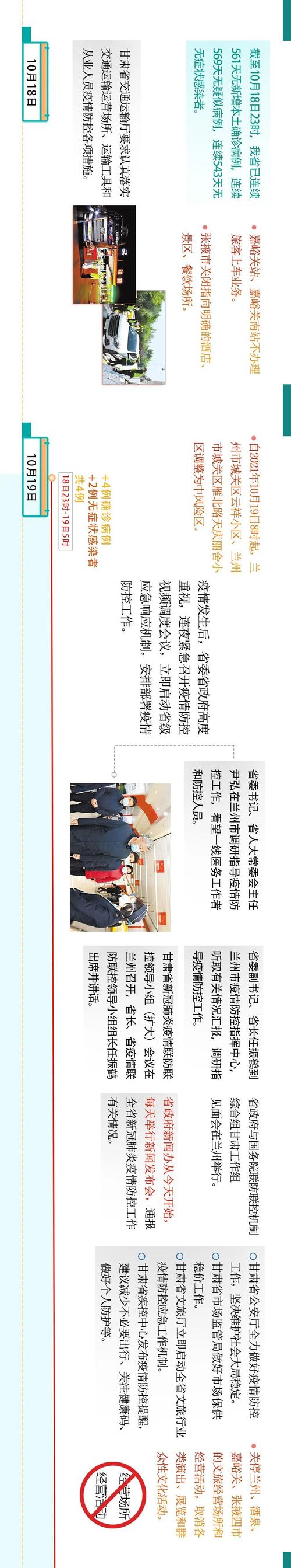 最新疫情兰州市,兰州最新疫情防控公告?-第7张图片-柯迪百科 最新疫情兰州市,兰州最新疫情防控公告?-第7张图片-柯迪百科