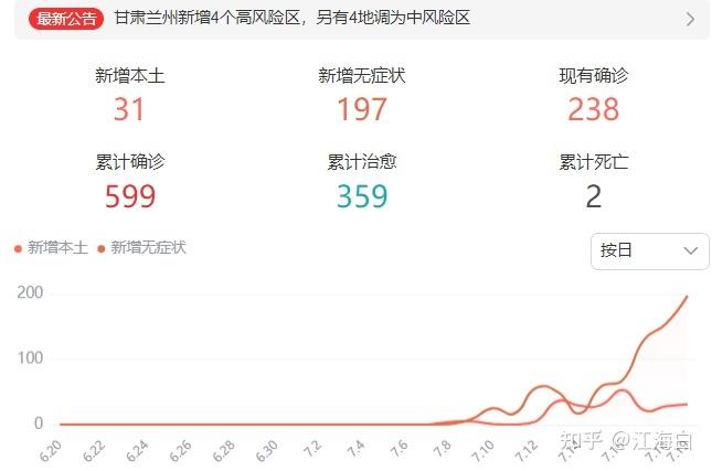 最新疫情兰州市,兰州最新疫情防控公告?-第8张图片-柯迪百科 最新疫情兰州市,兰州最新疫情防控公告?-第8张图片-柯迪百科
