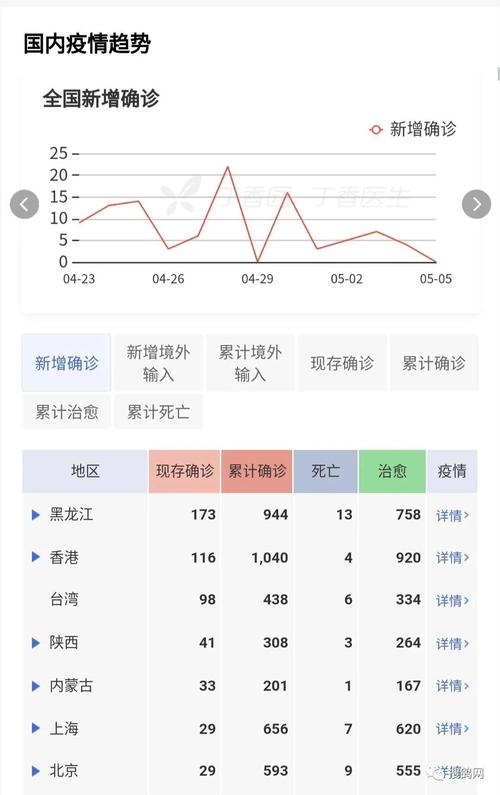 疫情最新消息中国数据,疫情最新情况最新消息中国?-第1张图片-柯迪百科 疫情最新消息中国数据,疫情最新情况最新消息中国?-第1张图片-柯迪百科