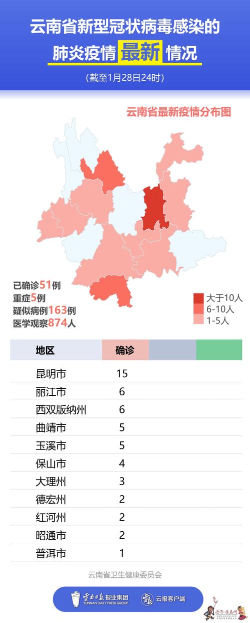 疫情最新消息中国数据,疫情最新情况最新消息中国?-第4张图片-柯迪百科 疫情最新消息中国数据,疫情最新情况最新消息中国?-第4张图片-柯迪百科