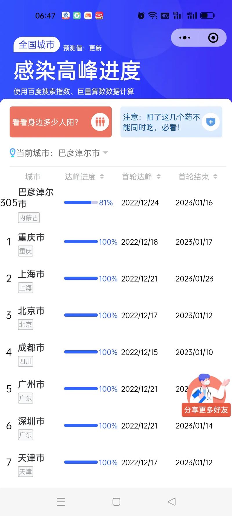 疫情最新消息中国数据,疫情最新情况最新消息中国?-第8张图片-柯迪百科 疫情最新消息中国数据,疫情最新情况最新消息中国?-第8张图片-柯迪百科