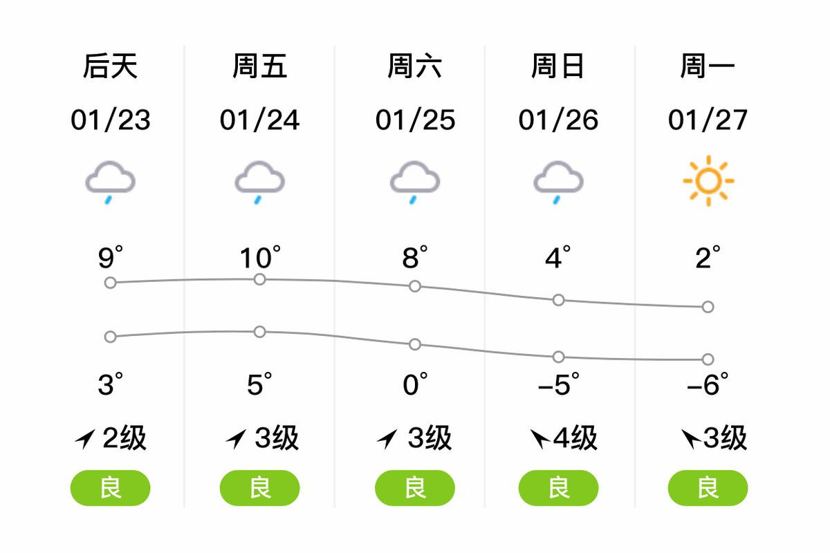 明天安徽颍上天气,安徽颍上天气一周?-第3张图片-柯迪百科 明天安徽颍上天气,安徽颍上天气一周?-第3张图片-柯迪百科
