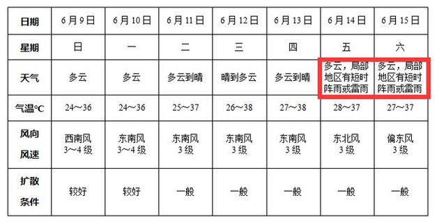 明天安徽颍上天气,安徽颍上天气一周?-第5张图片-柯迪百科 明天安徽颍上天气,安徽颍上天气一周?-第5张图片-柯迪百科