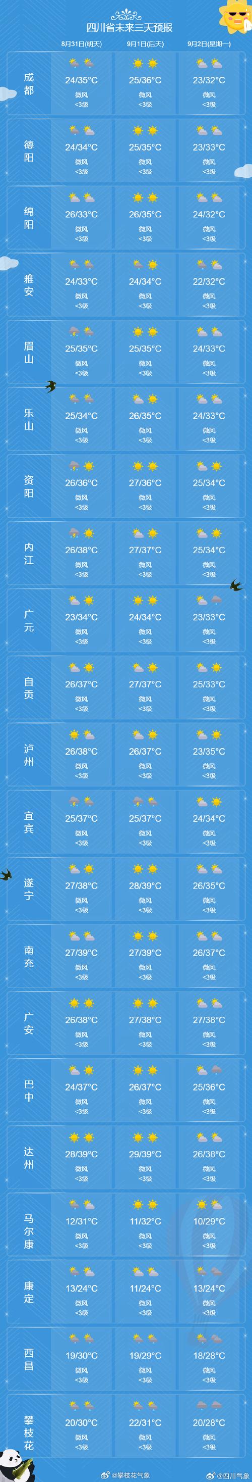 重庆黔江天气顶报？黔江 天气？