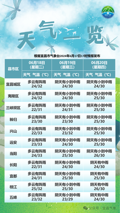 黄陂天气预报每小时,黄陂天气预报每小时查询表-第1张图片-柯迪百科 黄陂天气预报每小时,黄陂天气预报每小时查询表-第1张图片-柯迪百科
