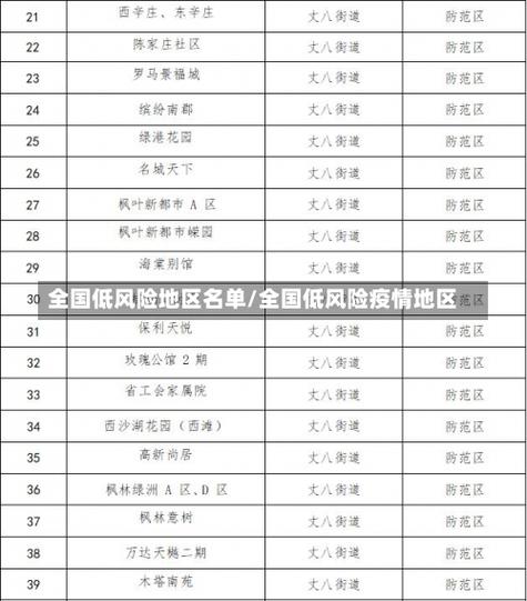 疫情区非疫情区,疫区与非疫区的区别-第5张图片-柯迪百科 疫情区非疫情区,疫区与非疫区的区别-第5张图片-柯迪百科