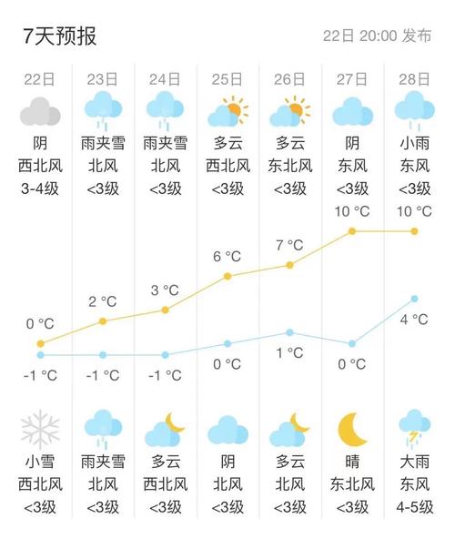 如东天气30天查询,如东天气30天查询预报-第1张图片-柯迪百科 如东天气30天查询,如东天气30天查询预报-第1张图片-柯迪百科