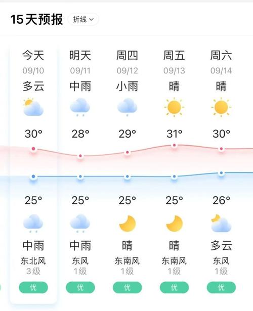 如东天气30天查询,如东天气30天查询预报-第4张图片-柯迪百科 如东天气30天查询,如东天气30天查询预报-第4张图片-柯迪百科