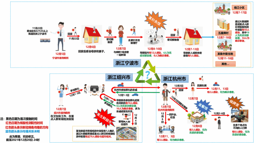 福建疫情传播链，福建疫情传播途径？