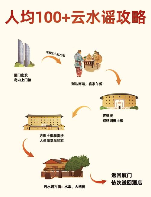云水谣古镇,云水谣古镇介绍-第1张图片-柯迪百科 云水谣古镇,云水谣古镇介绍-第1张图片-柯迪百科