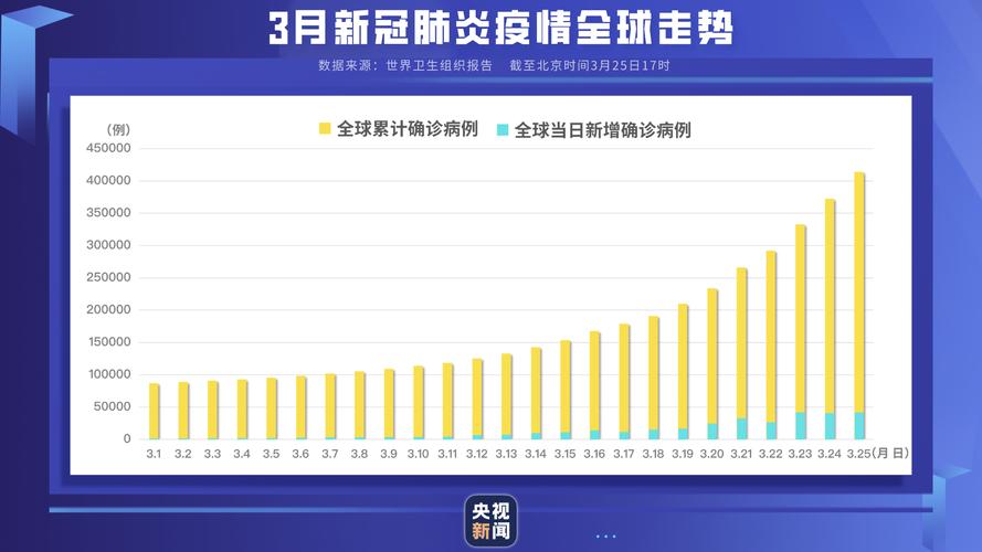 疫情中国在疫情的地位，中国在疫情中的
