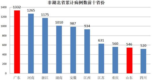 疫情中国在疫情的地位,中国在疫情中的-第5张图片-柯迪百科 疫情中国在疫情的地位,中国在疫情中的-第5张图片-柯迪百科