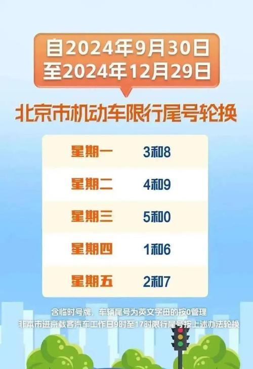 限号查询北京，五月限号查询北京？