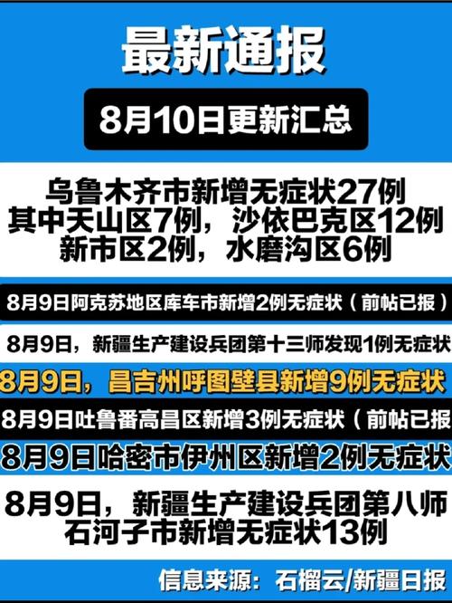 我乌鲁木齐疫情?乌鲁木齐疫情最新消息?-第3张图片-柯迪百科 我乌鲁木齐疫情?乌鲁木齐疫情最新消息?-第3张图片-柯迪百科