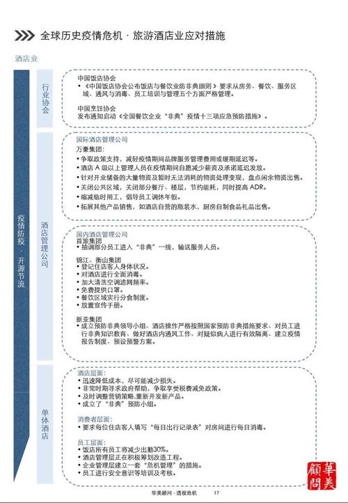 酒店疫情期间和疫情后?疫情与酒店?-第8张图片-柯迪百科 酒店疫情期间和疫情后?疫情与酒店?-第8张图片-柯迪百科