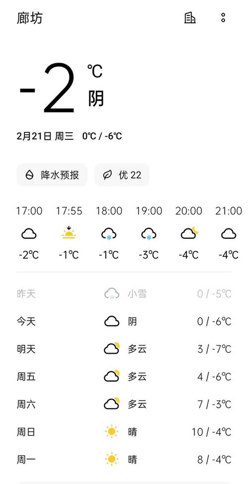 廊坊明天天气有雨吗,廊坊明天的天气预报有风吗?-第4张图片-柯迪百科 廊坊明天天气有雨吗,廊坊明天的天气预报有风吗?-第4张图片-柯迪百科
