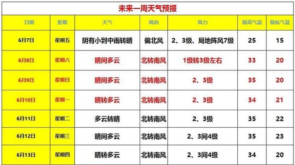 廊坊明天天气有雨吗,廊坊明天的天气预报有风吗?-第5张图片-柯迪百科 廊坊明天天气有雨吗,廊坊明天的天气预报有风吗?-第5张图片-柯迪百科