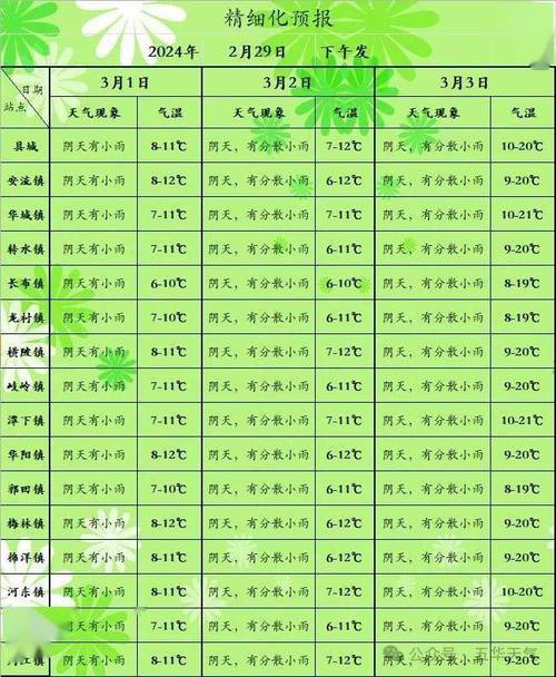 灵璧天气预报百度，灵璧天气预报百度一下