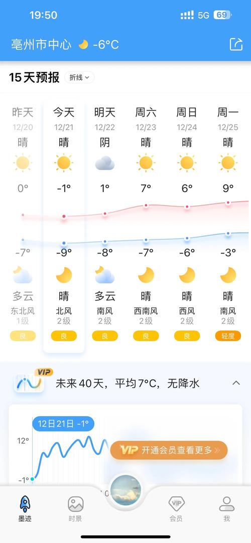 灵璧天气预报百度,灵璧天气预报百度一下-第2张图片-柯迪百科 灵璧天气预报百度,灵璧天气预报百度一下-第2张图片-柯迪百科