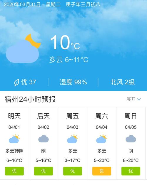 灵璧天气预报百度,灵璧天气预报百度一下-第3张图片-柯迪百科 灵璧天气预报百度,灵璧天气预报百度一下-第3张图片-柯迪百科