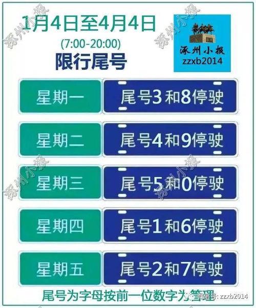 涿州限号时间段几点到几点，涿州限号路段和时间段