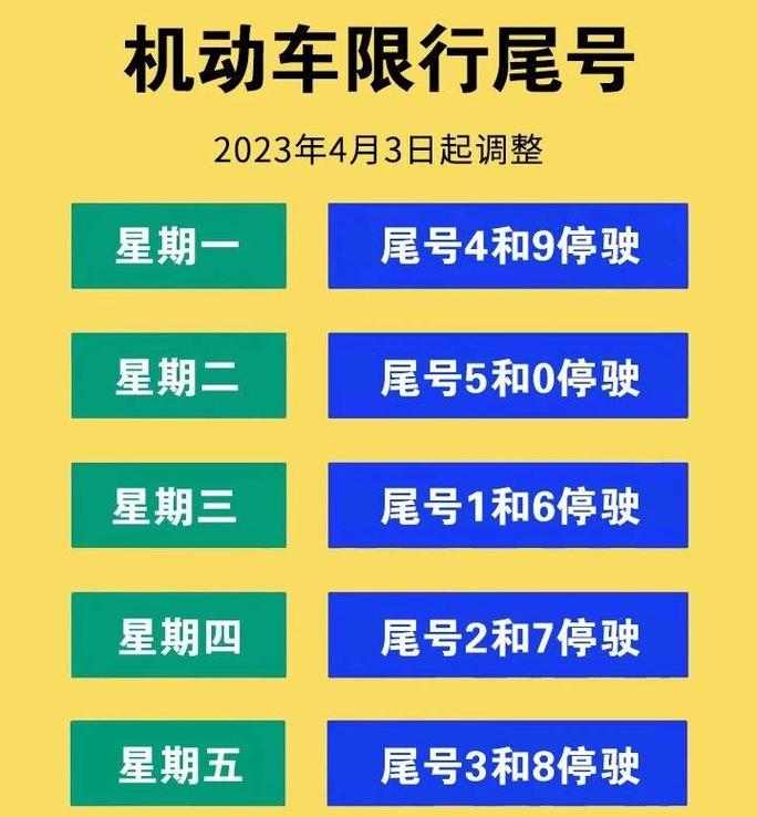 涿州限号时间段几点到几点,涿州限号路段和时间段-第3张图片-柯迪百科 涿州限号时间段几点到几点,涿州限号路段和时间段-第3张图片-柯迪百科